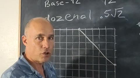 Comparing Cartesian planes
