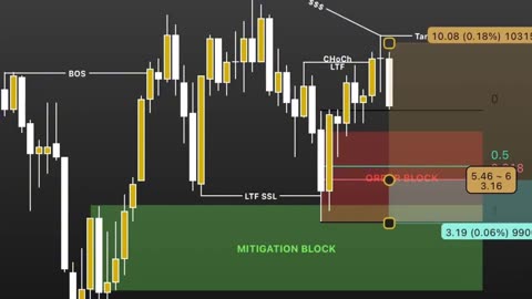Trading the DAX with Pure Price Action 🔥 #daxtrading #priceaction #forexstrategy