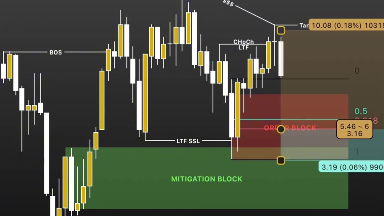 Trading the DAX with Pure Price Action 🔥 #daxtrading #priceaction #forexstrategy