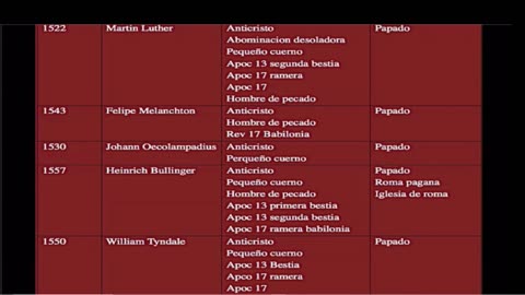 el ultimo papa del mundo? parte # 3