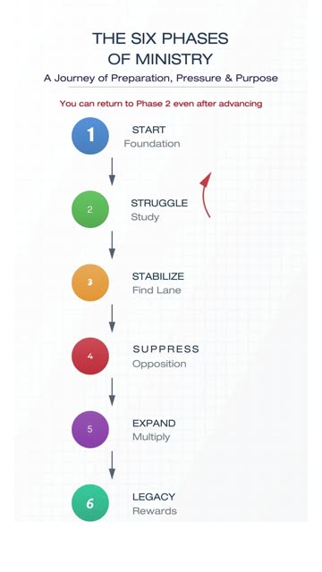 Where Are You in Your Ministry Journey?