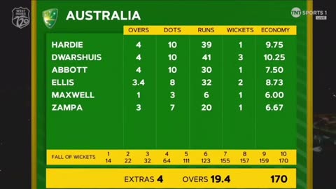 Australia vs West Indies 5th T20 2025 Full Highlights