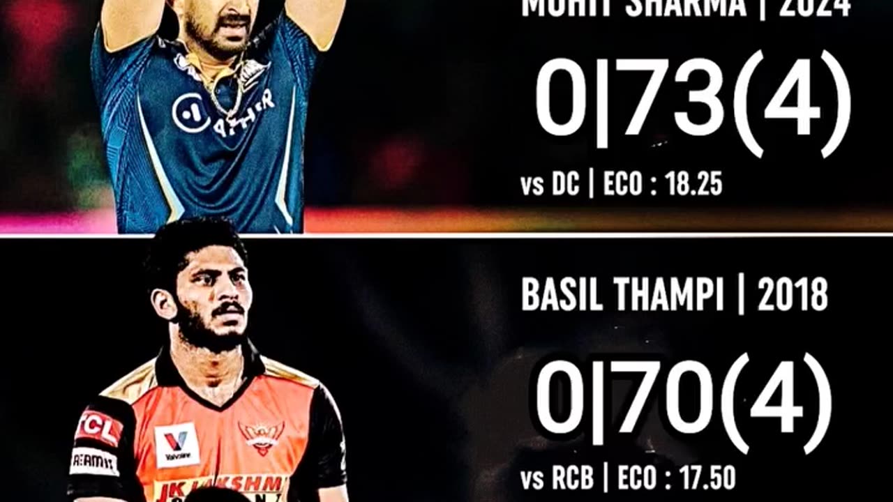 Jofra Archer conceded the most 76 runs in 4 overs against SRH. Most expensive spell in IPL history