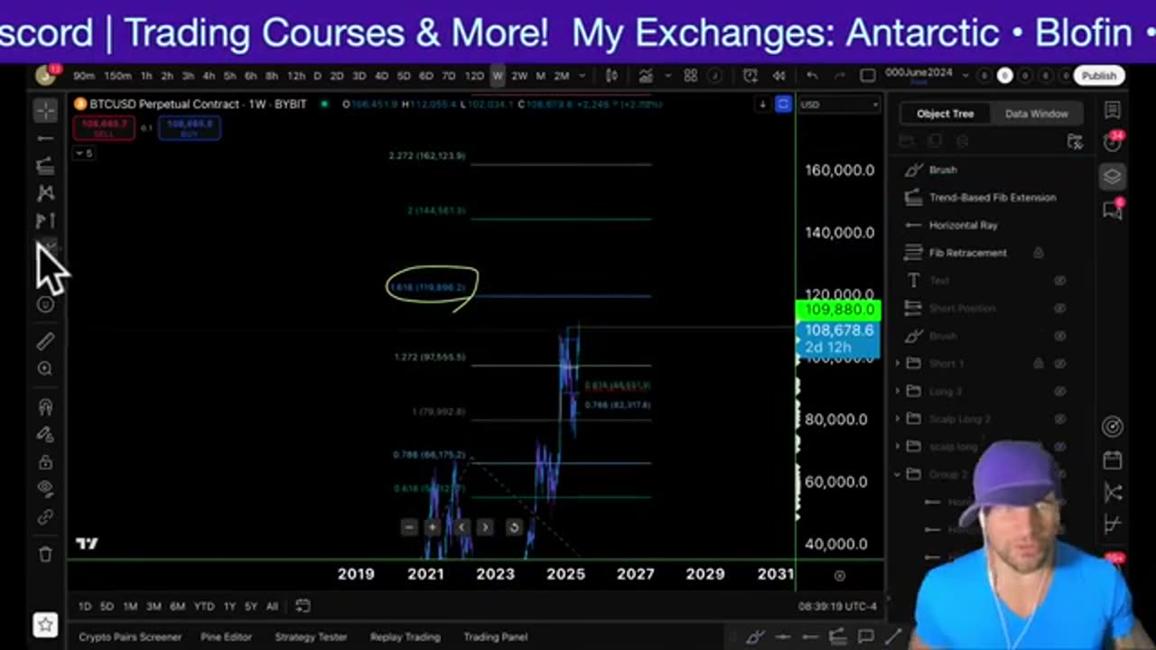 Is Bitcoin Breaking Out? New Targets Set