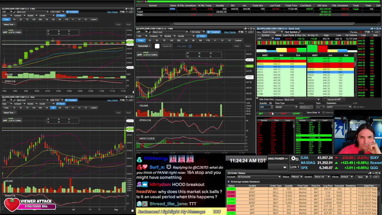 LIVE Day Trading the Stock Market
