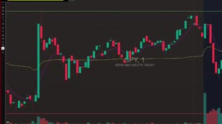 Financial Literacy Technical Analysis & Plays