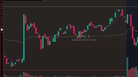 Financial Literacy Technical Analysis & Plays