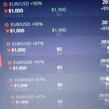 Binary Options Update From Losses to Profits Easter Break Announcement