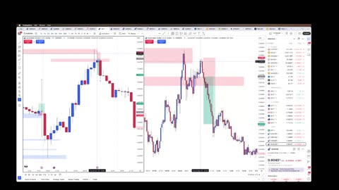 4/6/25 Doge and 4/2 and 4/3 AUD/USD trades