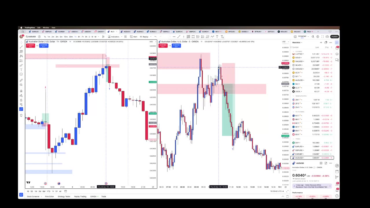 4/6/25 Doge and 4/2 and 4/3 AUD/USD trades
