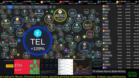 Live crypto market data streaming around the clock. Real-time prices, tickers, sentiment, movers, top coins, and market tools — always on screen.