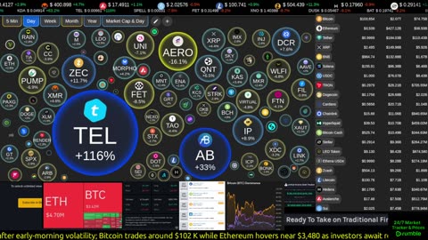 Live crypto market data streaming around the clock. Real-time prices, tickers, sentiment, movers, top coins, and market tools — always on screen.