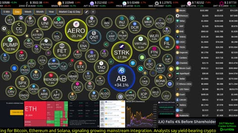 Live crypto market data streaming around the clock. Real-time prices, tickers, sentiment, movers, top coins, and market tools — always on screen.