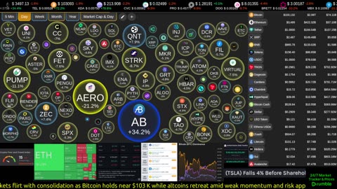 Live crypto market data streaming around the clock. Real-time prices, tickers, sentiment, movers, top coins, and market tools — always on screen.