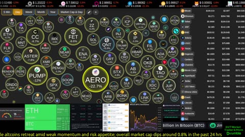Live crypto market data streaming around the clock. Real-time prices, tickers, sentiment, movers, top coins, and market tools — always on screen.