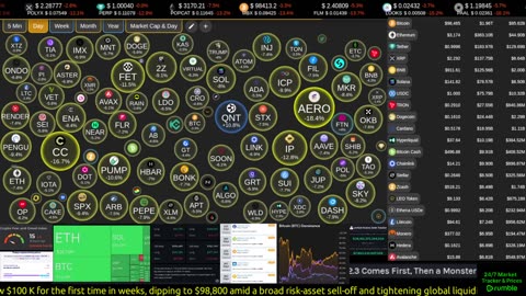 Live crypto market data streaming around the clock. Real-time prices, tickers, sentiment, movers, top coins, and market tools — always on screen.