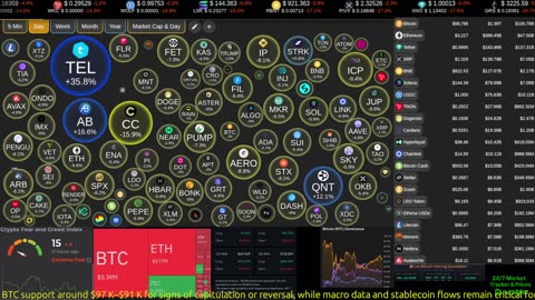Live crypto market data streaming around the clock. Real-time prices, tickers, sentiment, movers, top coins, and market tools — always on screen.