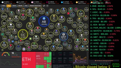 Live crypto market data streaming around the clock. Real-time prices, tickers, sentiment, movers, top coins, and market tools — always on screen.
