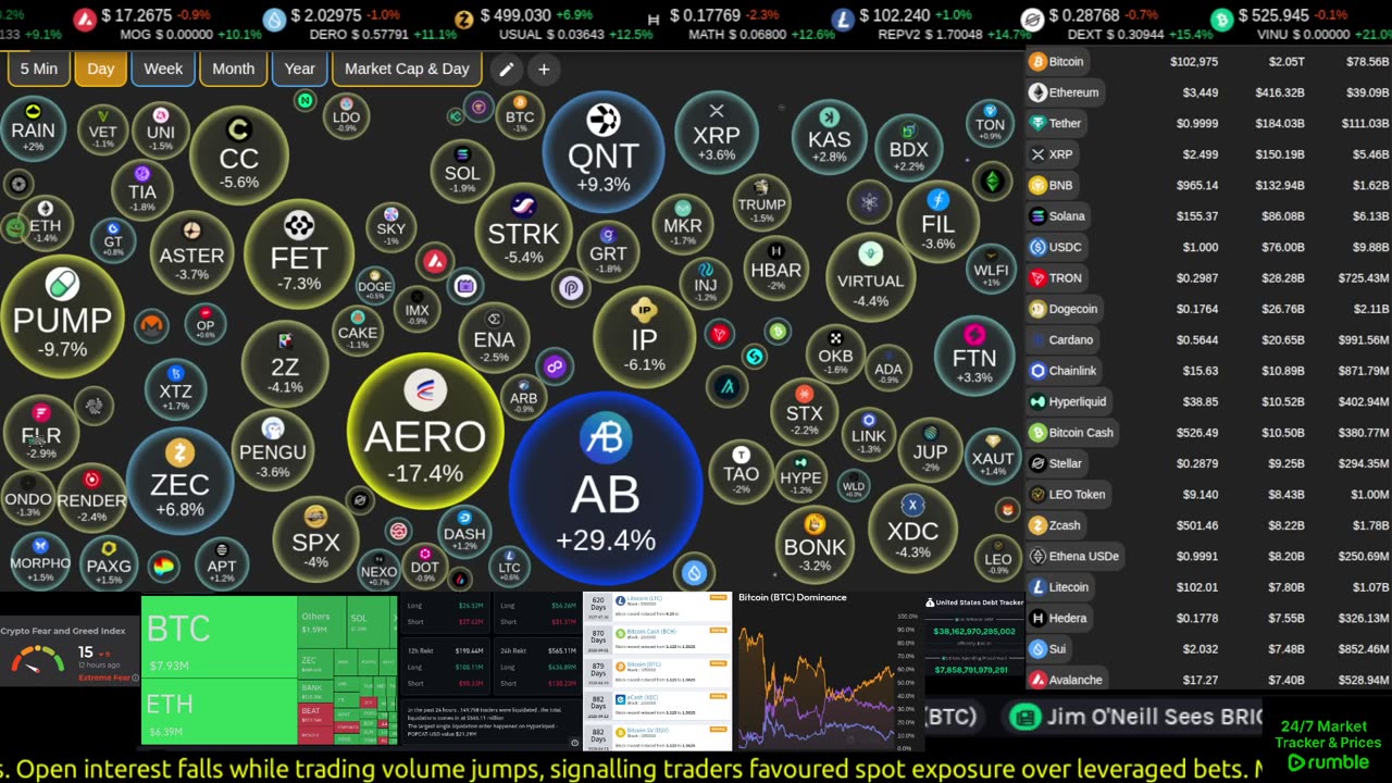 Live crypto market data streaming around the clock. Real-time prices, tickers, sentiment, movers, top coins, and market tools — always on screen.