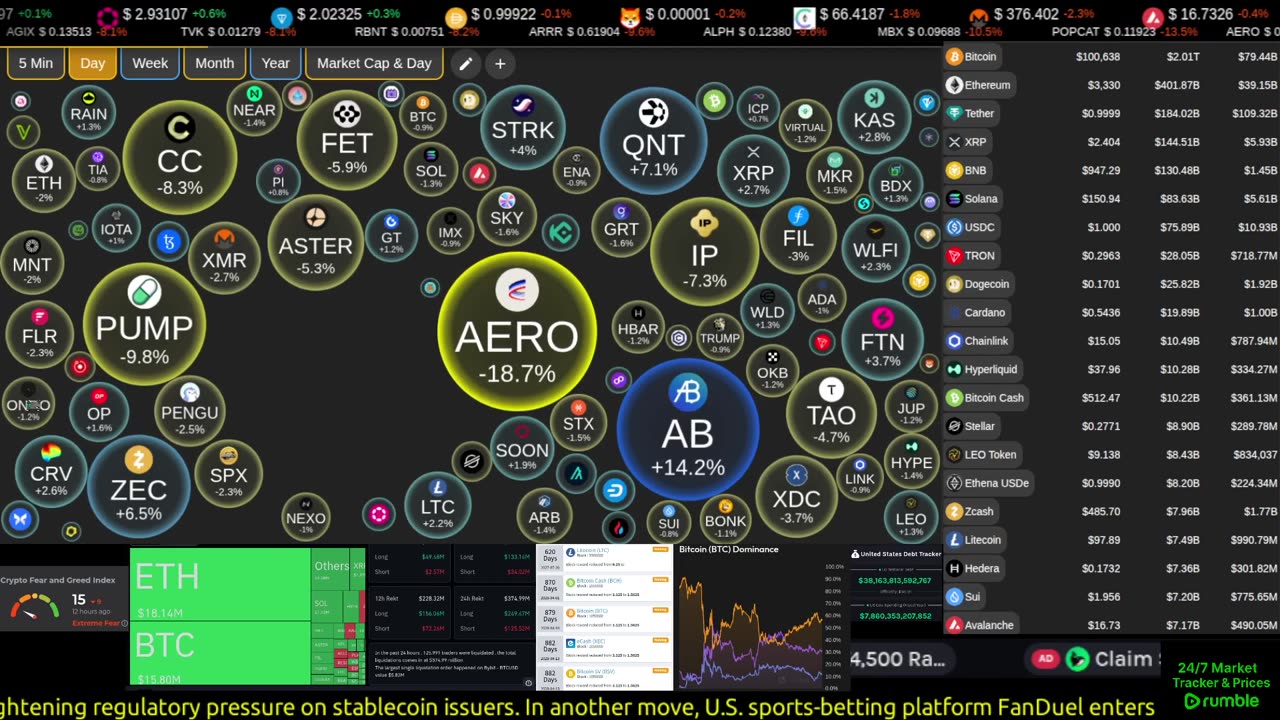 Live crypto market data streaming around the clock. Real-time prices, tickers, sentiment, movers, top coins, and market tools — always on screen.