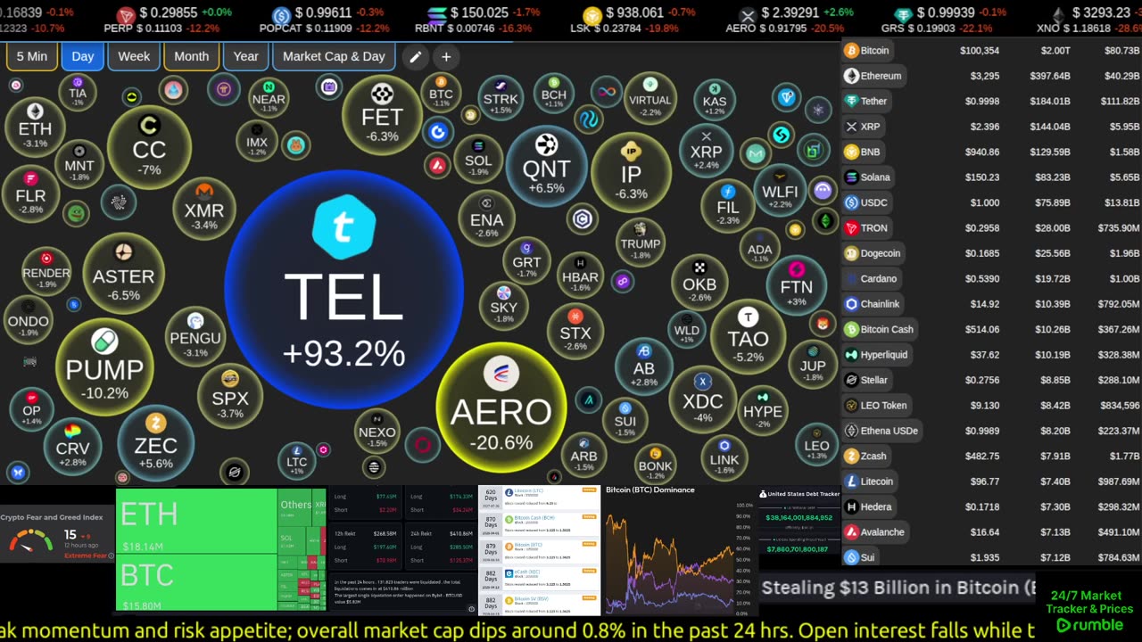 Live crypto market data streaming around the clock. Real-time prices, tickers, sentiment, movers, top coins, and market tools — always on screen.