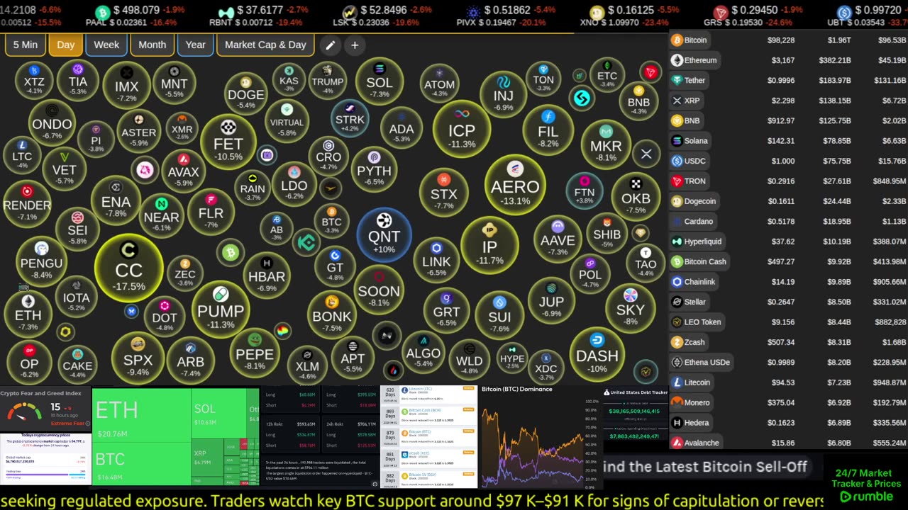 Live crypto market data streaming around the clock. Real-time prices, tickers, sentiment, movers, top coins, and market tools — always on screen.