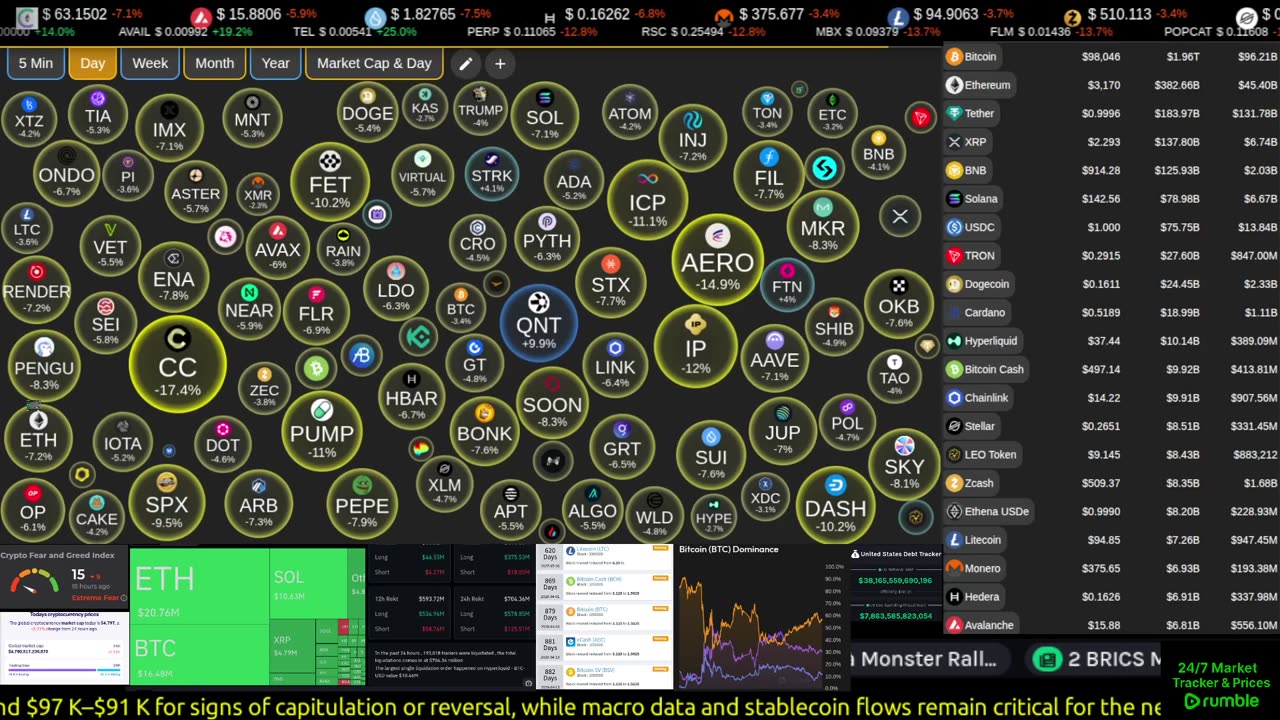 Live crypto market data streaming around the clock. Real-time prices, tickers, sentiment, movers, top coins, and market tools — always on screen.