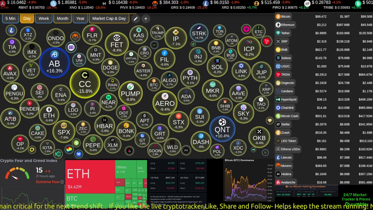 Live crypto market data streaming around the clock. Real-time prices, tickers, sentiment, movers, top coins, and market tools — always on screen.