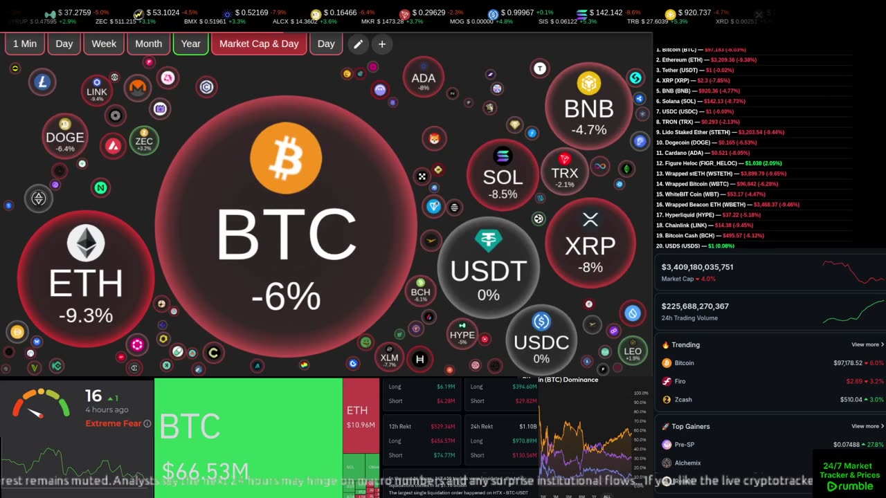 Live crypto market data streaming around the clock. Real-time prices, tickers, sentiment, movers, top coins, and market tools — always on screen.