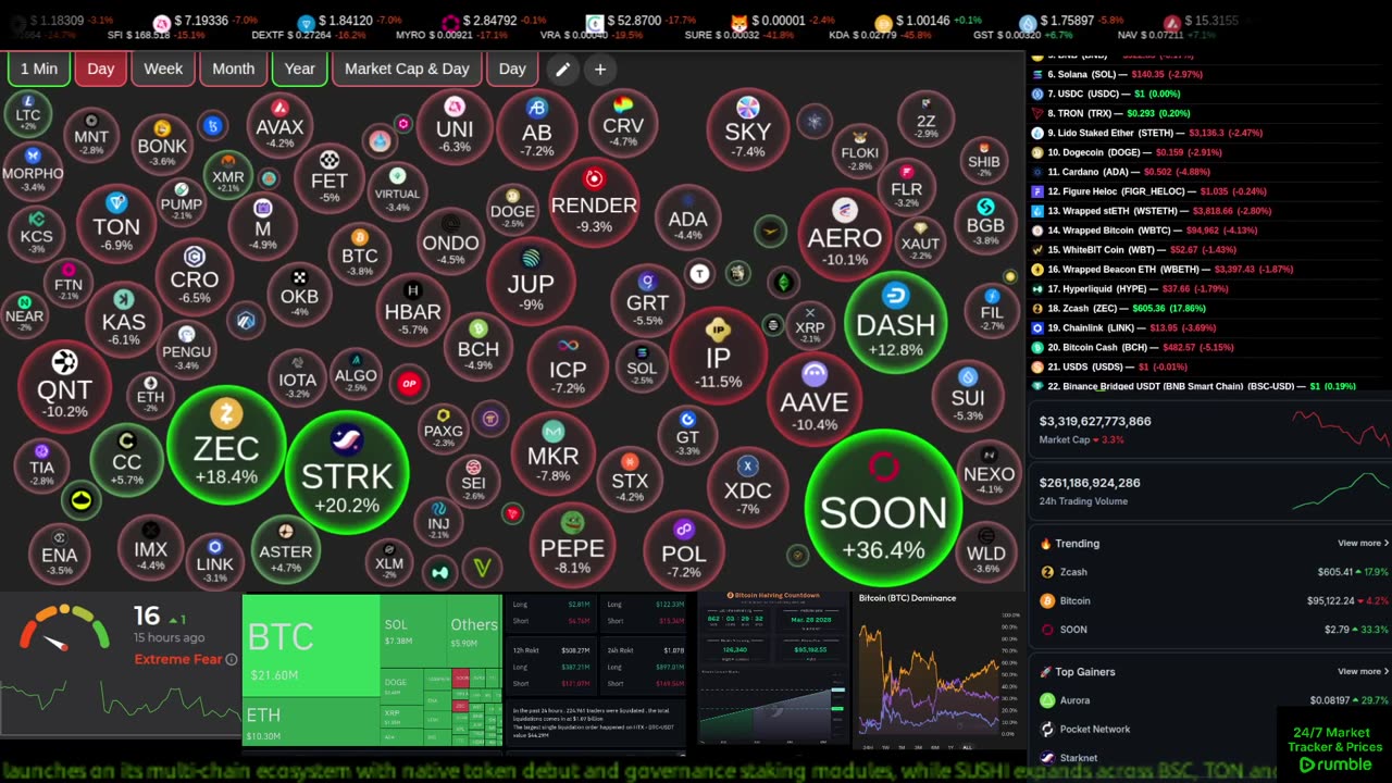 Live crypto market data streaming around the clock. Real-time prices, tickers, sentiment, movers, top coins, and market tools — always on screen.