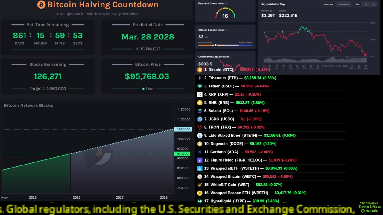 Live crypto market data streaming around the clock. Real-time prices, tickers, sentiment, movers, top coins, and market tools — always on screen.