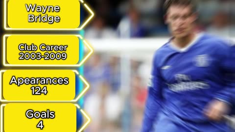 Every Chelsea FC Player Since 1990 | Complete List & History