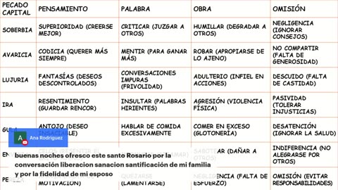 ROSARIO DE SANACIÓN EN LA VICTORIA DE CRISTO RESUCITADO, SAN BARTOLOMÉ APÓSTOL Ruega por nosotros