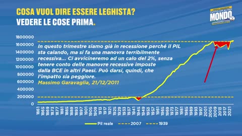 Salvini - EVENTO "TUTTA UN'ALTRA ECONOMIA (15.03.25)