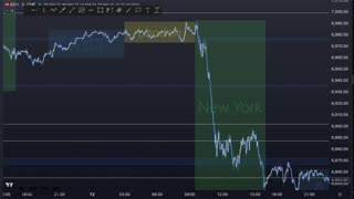 AM Briefing: | Preparing ES Traders For Our Emini and MES Micros Futures Trading Room