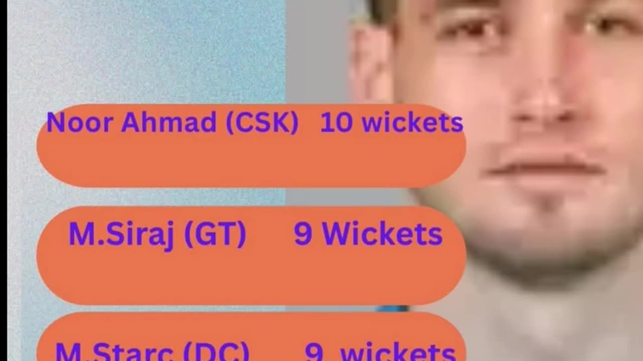 Noor Ahmed of CSK with 10 wickets leads the Purple Cap Holders List in IPL -2025 as on 6th April.