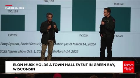 Musk Accuses Biden Of 'Massive Large-Scale Program To Import As Many' Illegal Immigrants As Possible