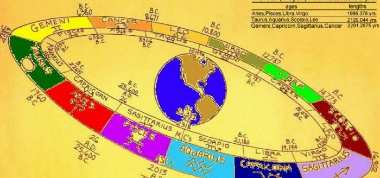 The Ages of Earth™