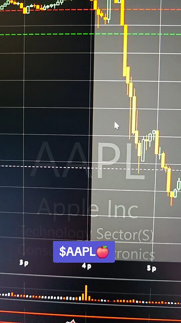 $AAPL🍎