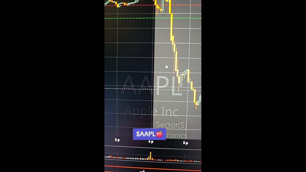 $AAPL🍎