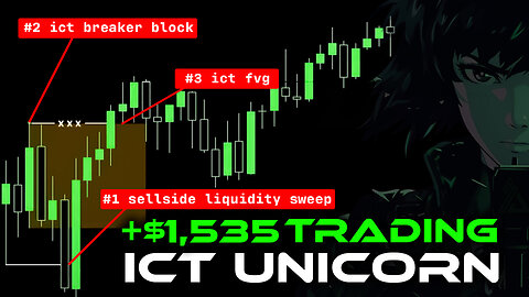 ICT Unicorn Model | Day Trading Backtest Session | Day 4: +$1,535