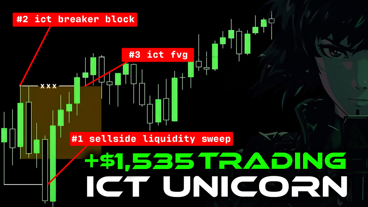 ICT Unicorn Model | Day Trading Backtest Session | Day 4: +$1,535