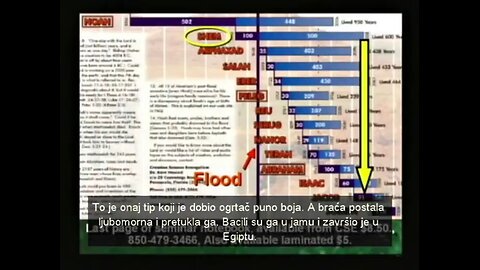 Dr Hovind Sem1 - "Starost zemlje" - SR Српски Srpski