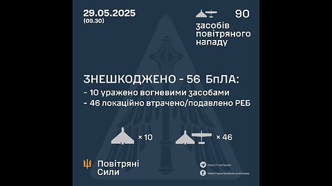 Consequences of Russian strikes in Sumy region