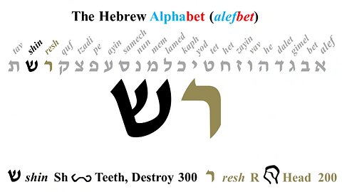 Resh - 200 Hebrew Alphabet by John Kostic