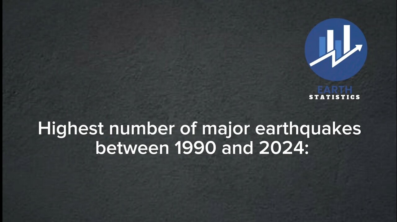 Highest number of major earthquakes between 1990 and 2024...