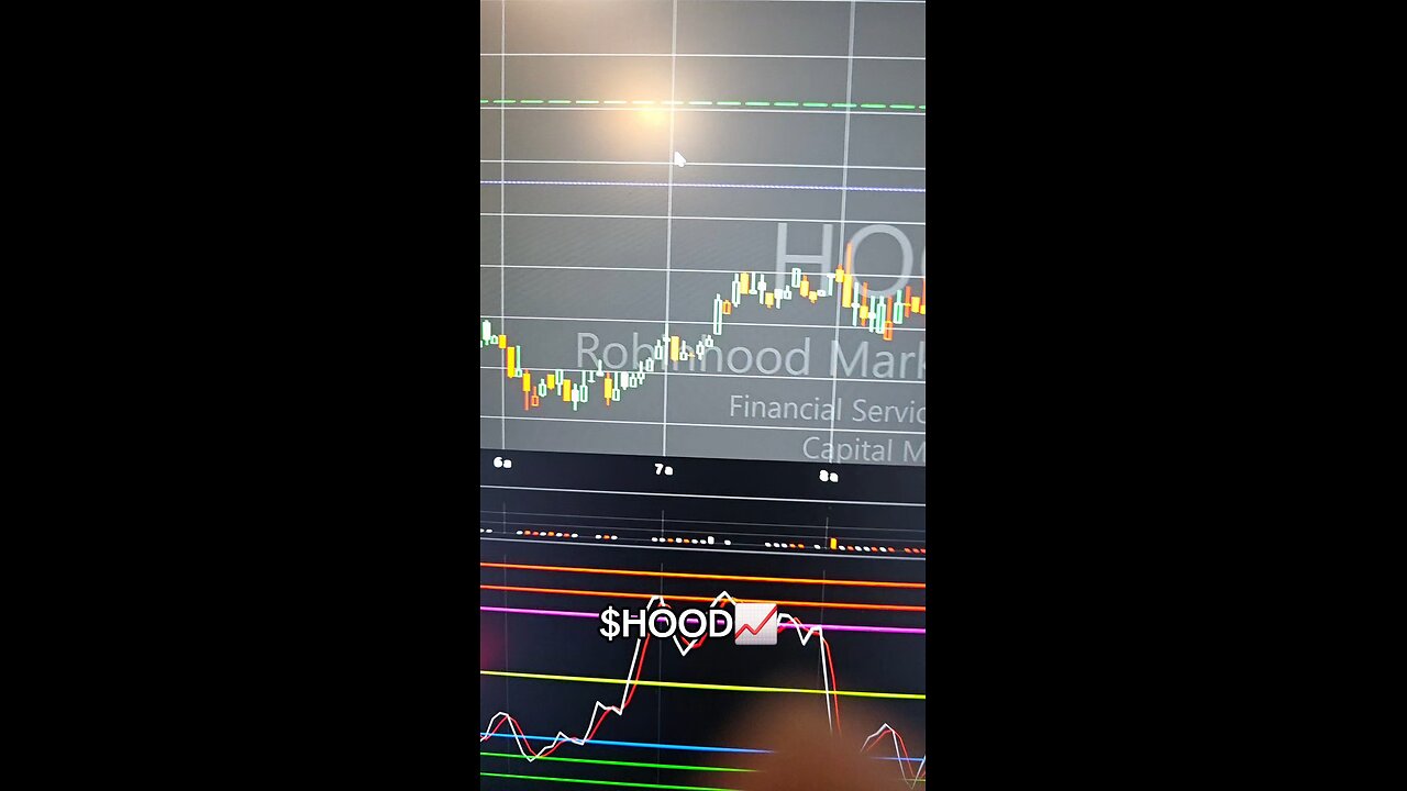 $HOOD📈