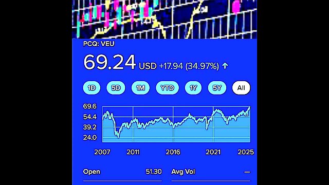 (日本語の音高練習)。外国株。この基金の価格は1あたり10,294円です。