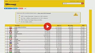 2017 Deagel website estimating depopulation for countries by 2025