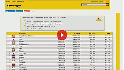 2017 Deagel website estimating depopulation for countries by 2025
